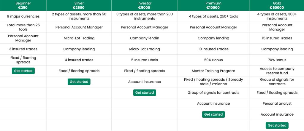 Martyn Services Account Types