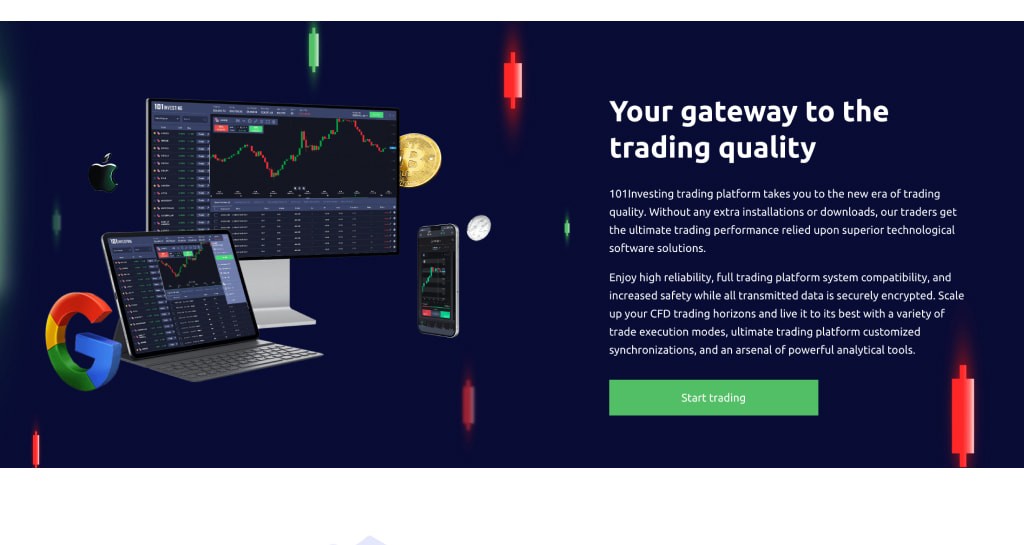 101investing Trading Software