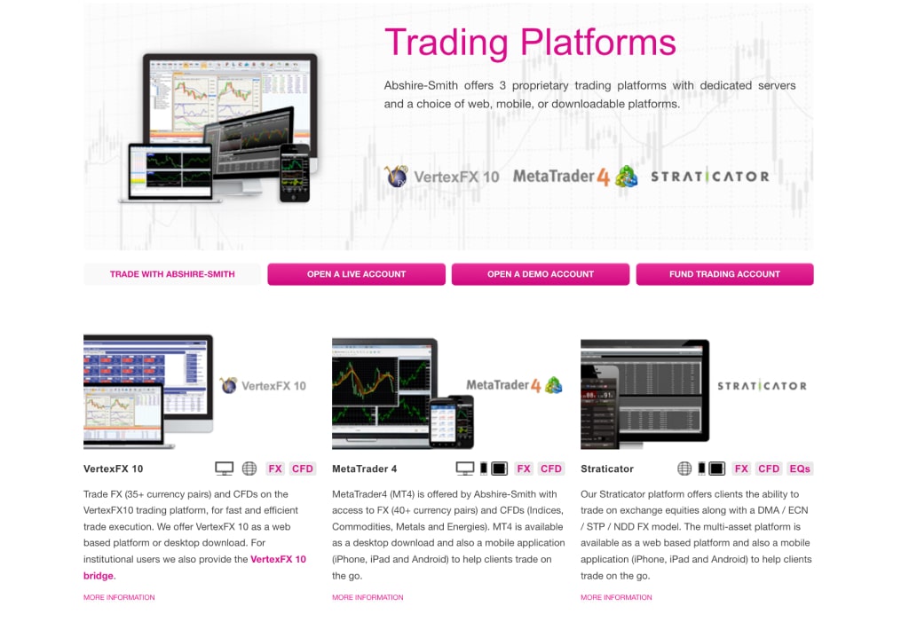 Abshire Smith Trading Software