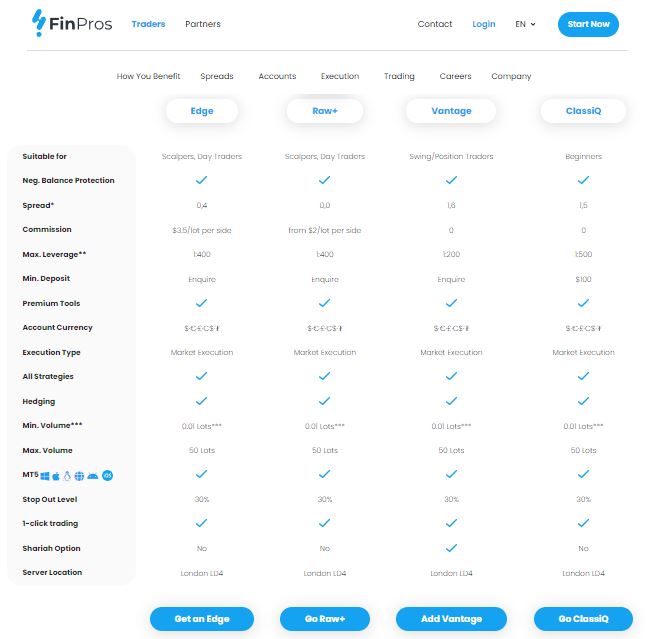 Finpros Account Types