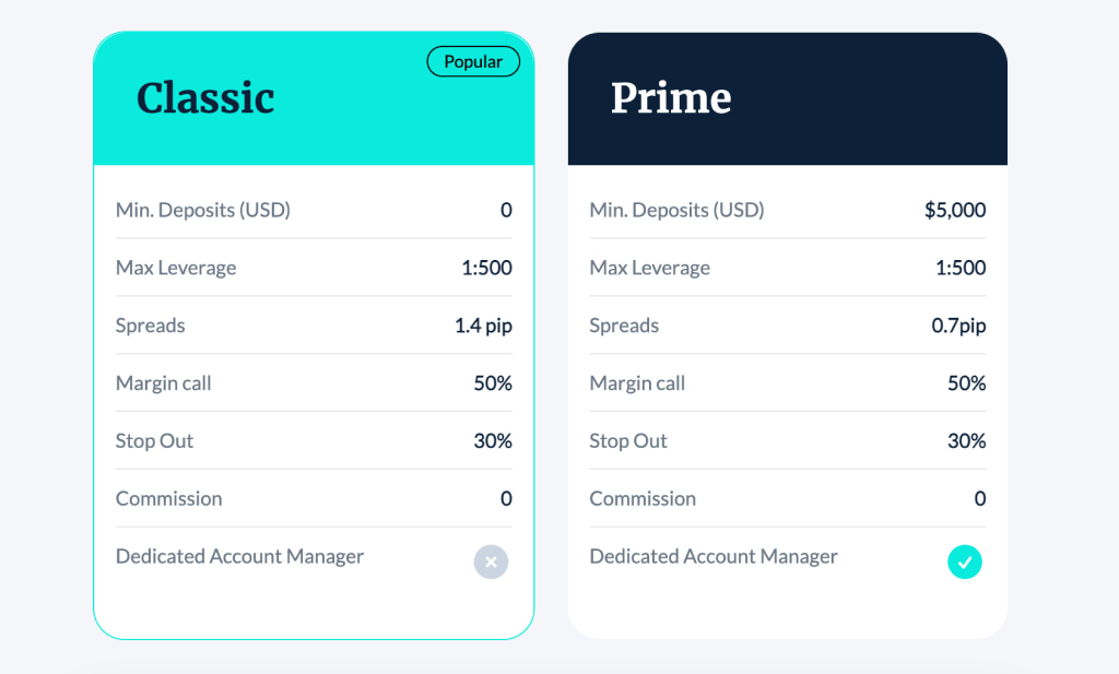 Types of Accounts Available With Cpt Markets